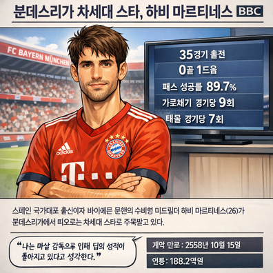 노팅엄 포레스트, 프리미어리그 초반 선두